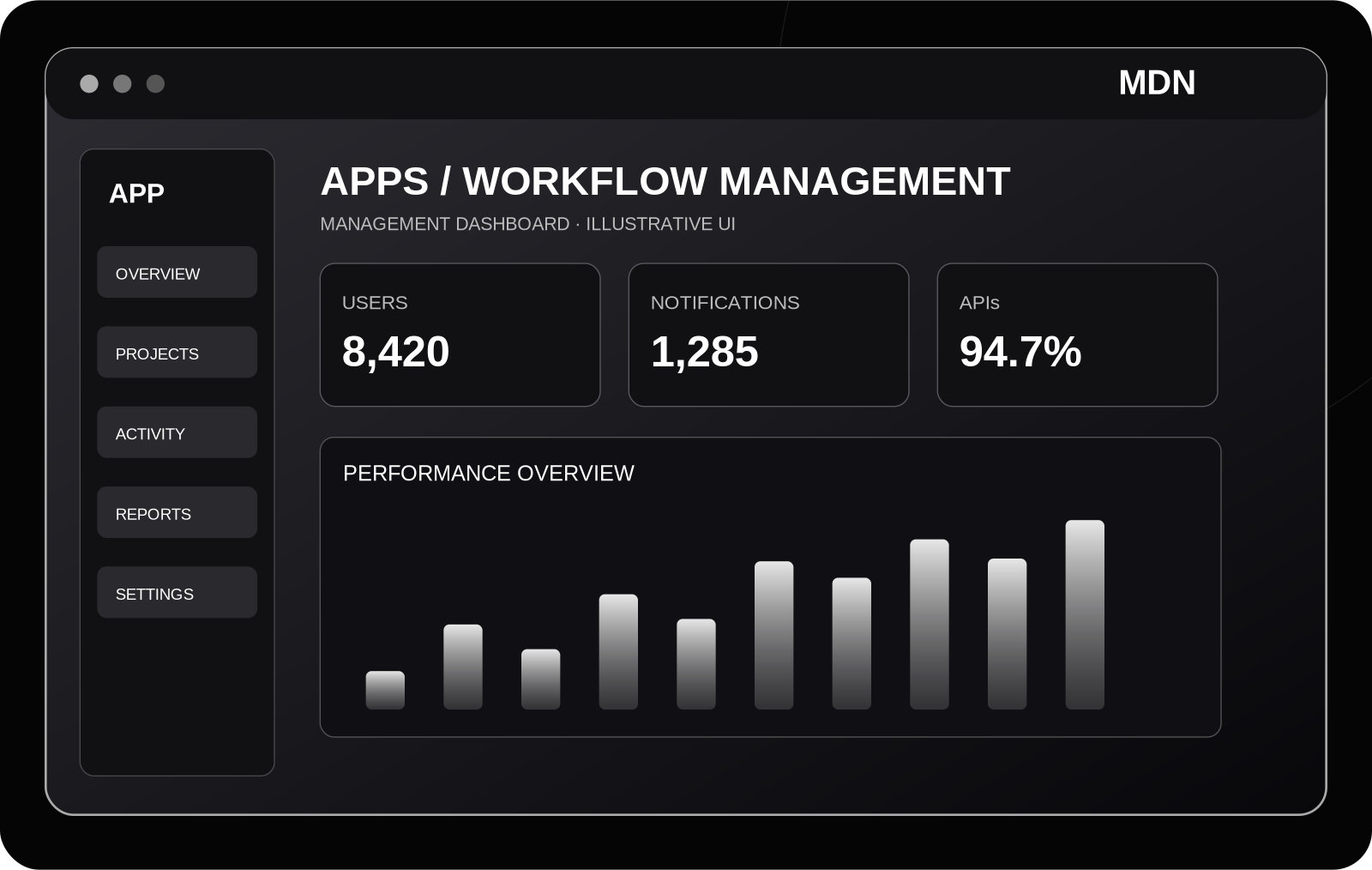 تطوير تطبيقات الموبايل - workflow
